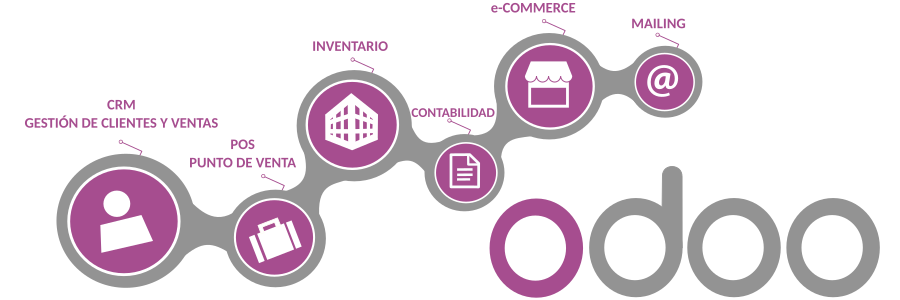 Odoo módulos